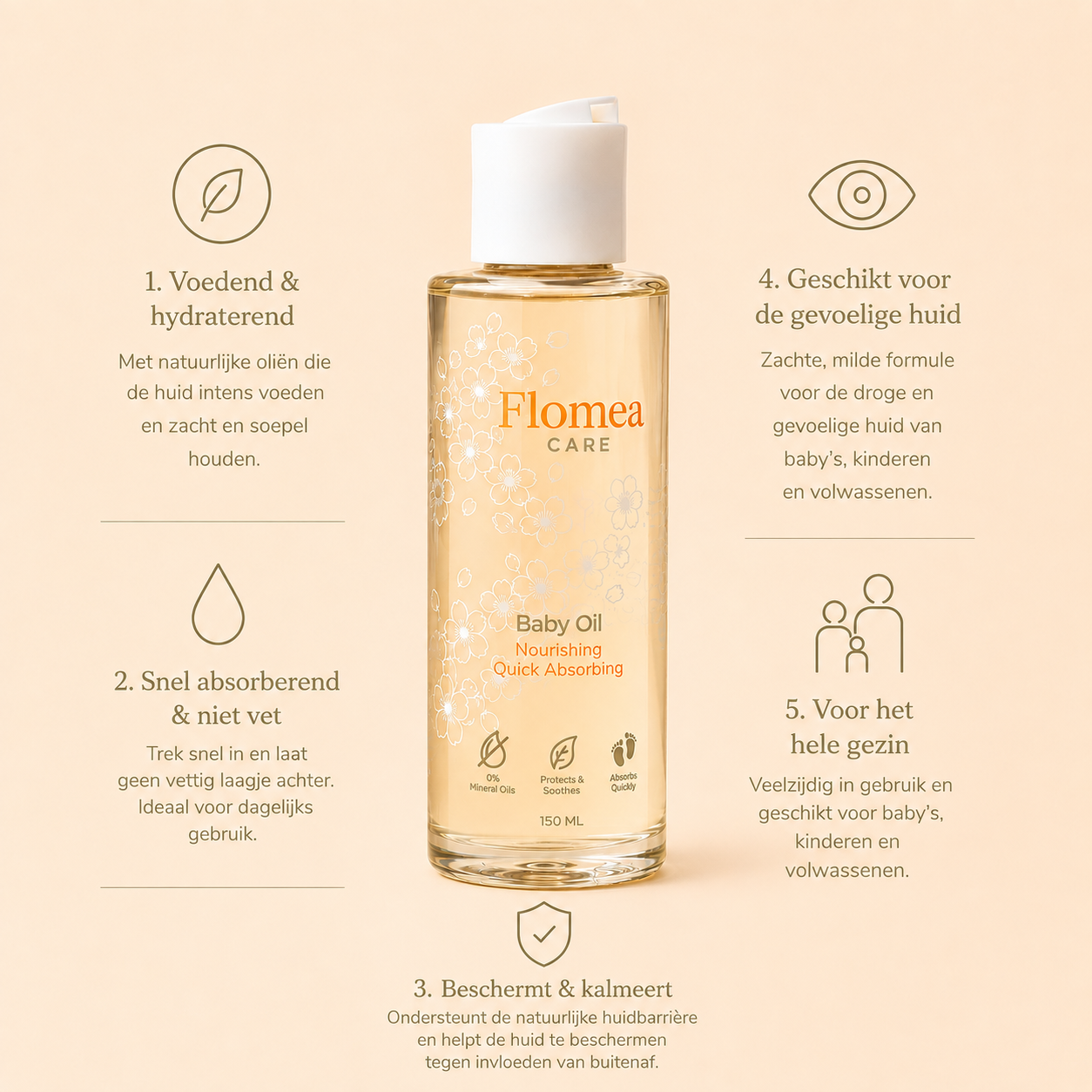 Blossom Care Familie - Baby, Kids & mama